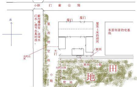 篱笆门风水尺寸|大门与庭院尺寸比例的风水考量